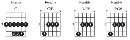 Materiały Do Nauki - hendrix-C do lekcji4.jpg