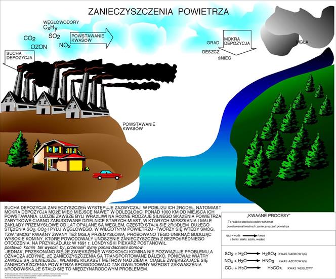 Przyroda - zanieczyszczenia_powietrza.JPG