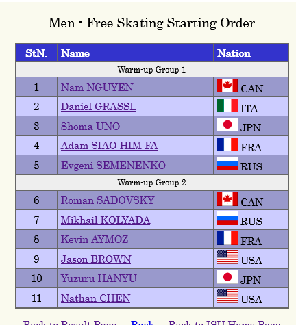 program dowolny - 2021-04-15 ISU World Team Trophy in Figure Skating 2021.png