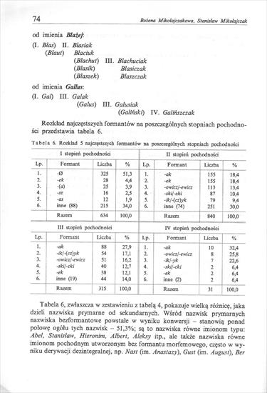Mikołajczakowa B., Mikołajczak S. - Struktura wewnętrzna nazwisk odimiennych - 16.jpg