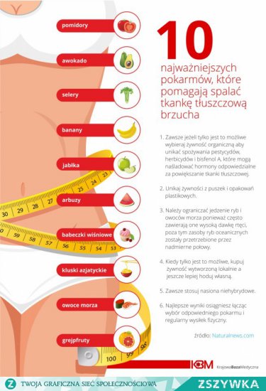 motywacja - 10-najwazniejszych-produktow-ktore-.png