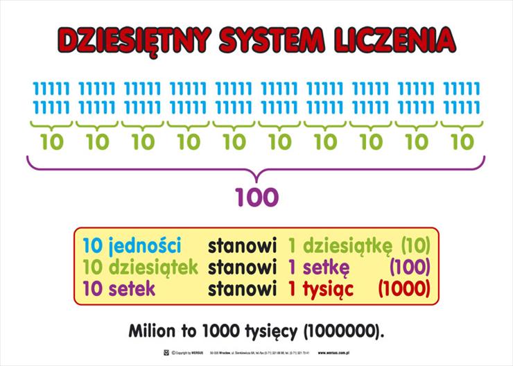 Plansze edukacyjne - Dziesietny_system_liczenia.jpg